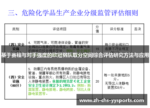 基于赛程与对手强度的欧冠弱队取分空间综合评估研究方法与应用