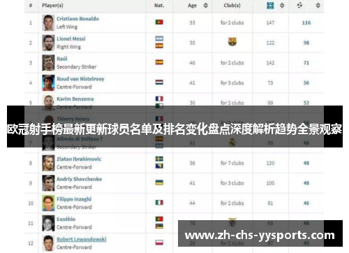 欧冠射手榜最新更新球员名单及排名变化盘点深度解析趋势全景观察