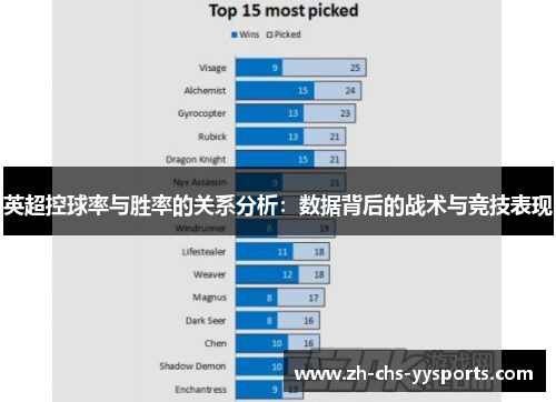 英超控球率与胜率的关系分析：数据背后的战术与竞技表现