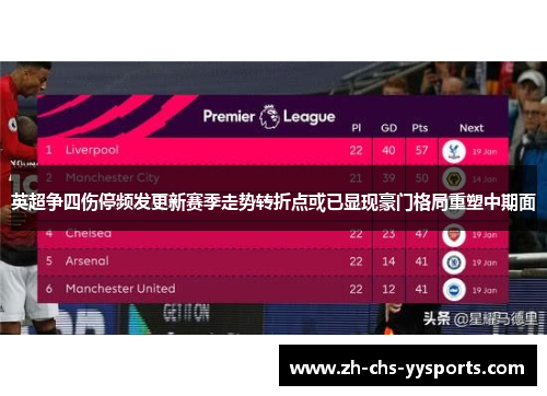 英超争四伤停频发更新赛季走势转折点或已显现豪门格局重塑中期面 英超争四伤停频发更新赛季走势转折点或已显现豪门格局重塑中期面