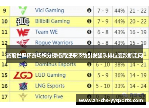 赛前世俱杯赛场积分榜格局迎来波动引发强队排位变数新走向