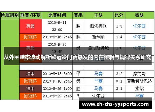 从外围赔率波动解析欧冠冷门赛爆发的内在逻辑与规律关系研究