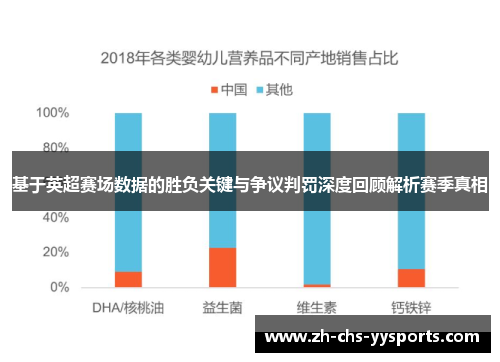 基于英超赛场数据的胜负关键与争议判罚深度回顾解析赛季真相