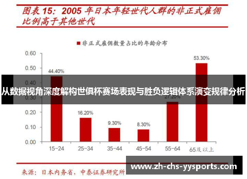 从数据视角深度解构世俱杯赛场表现与胜负逻辑体系演变规律分析