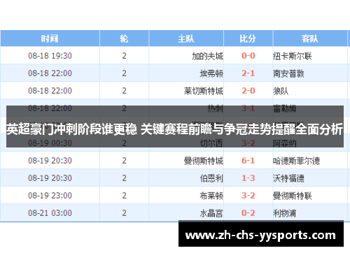 英超豪门冲刺阶段谁更稳 关键赛程前瞻与争冠走势提醒全面分析