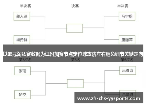 以欧冠淘汰赛数据为证附加赛节点定位球攻防左右胜负细节关键走向 以欧冠淘汰赛数据为证附加赛节点定位球攻防左右胜负细节关键走向