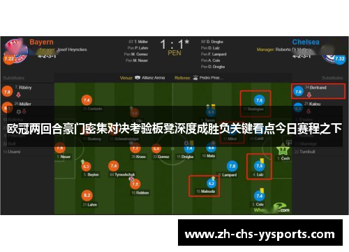 欧冠两回合豪门密集对决考验板凳深度成胜负关键看点今日赛程之下